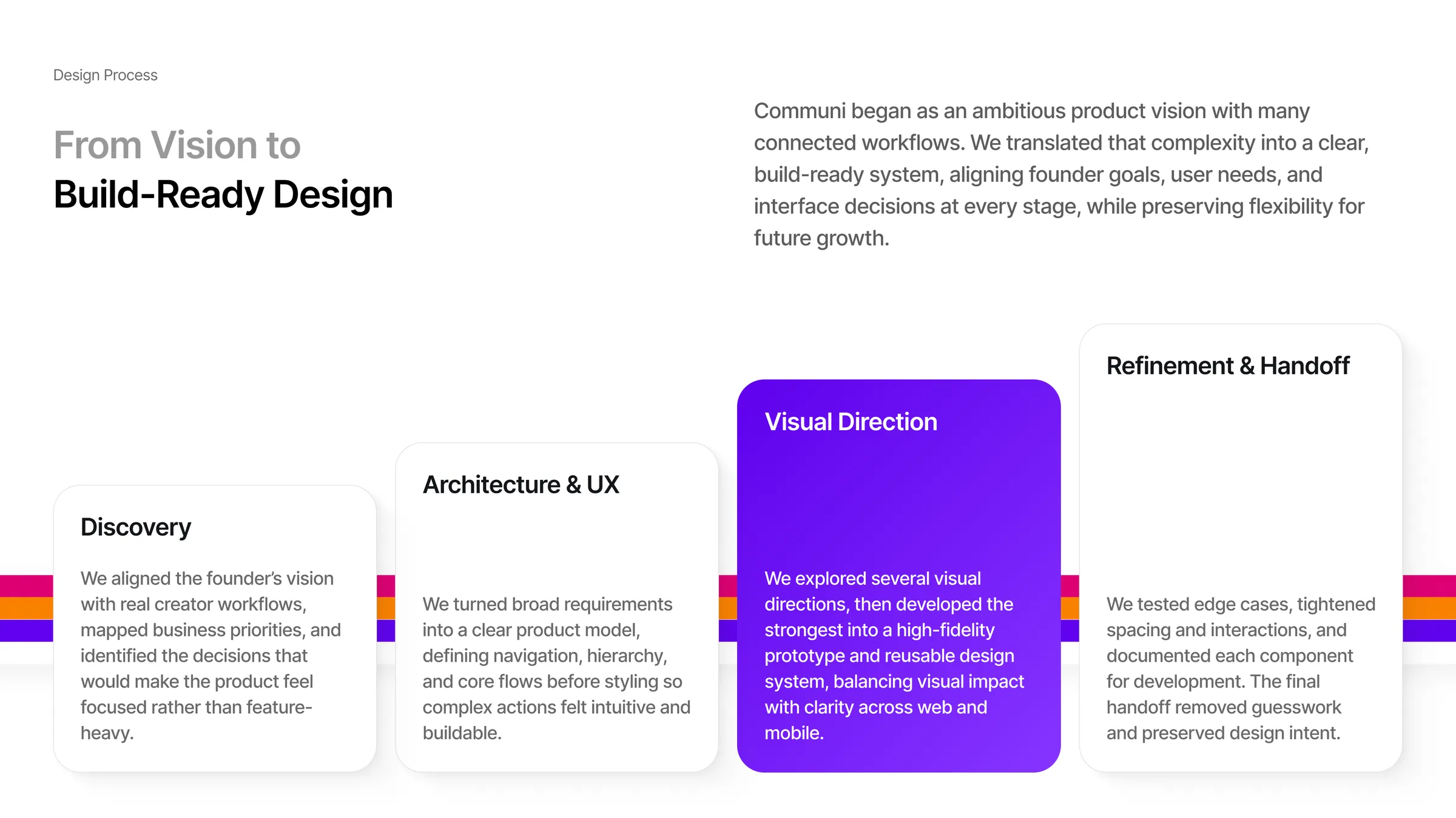 From vision to build-ready design