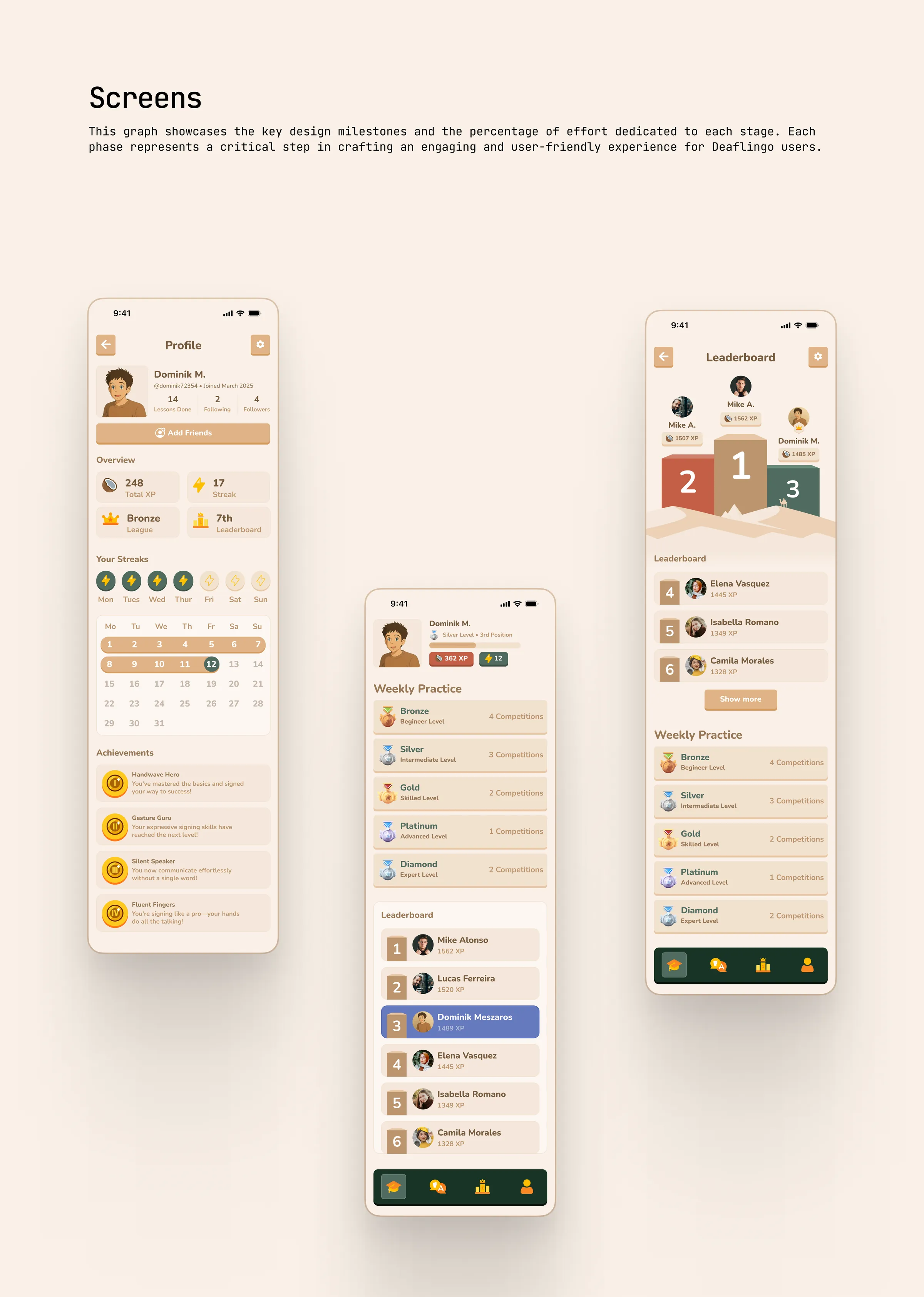 Screens