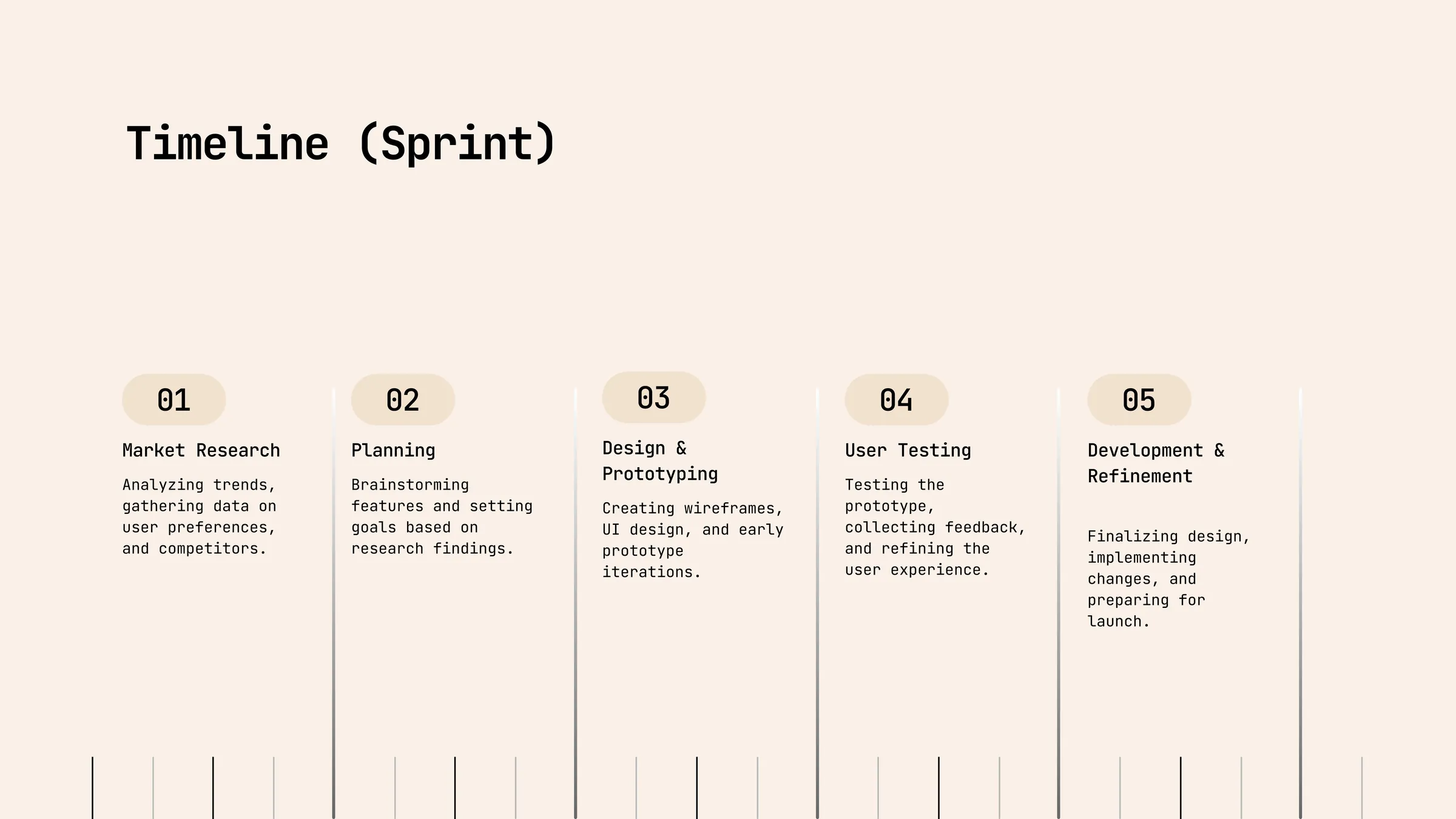 Timeline (sprint)