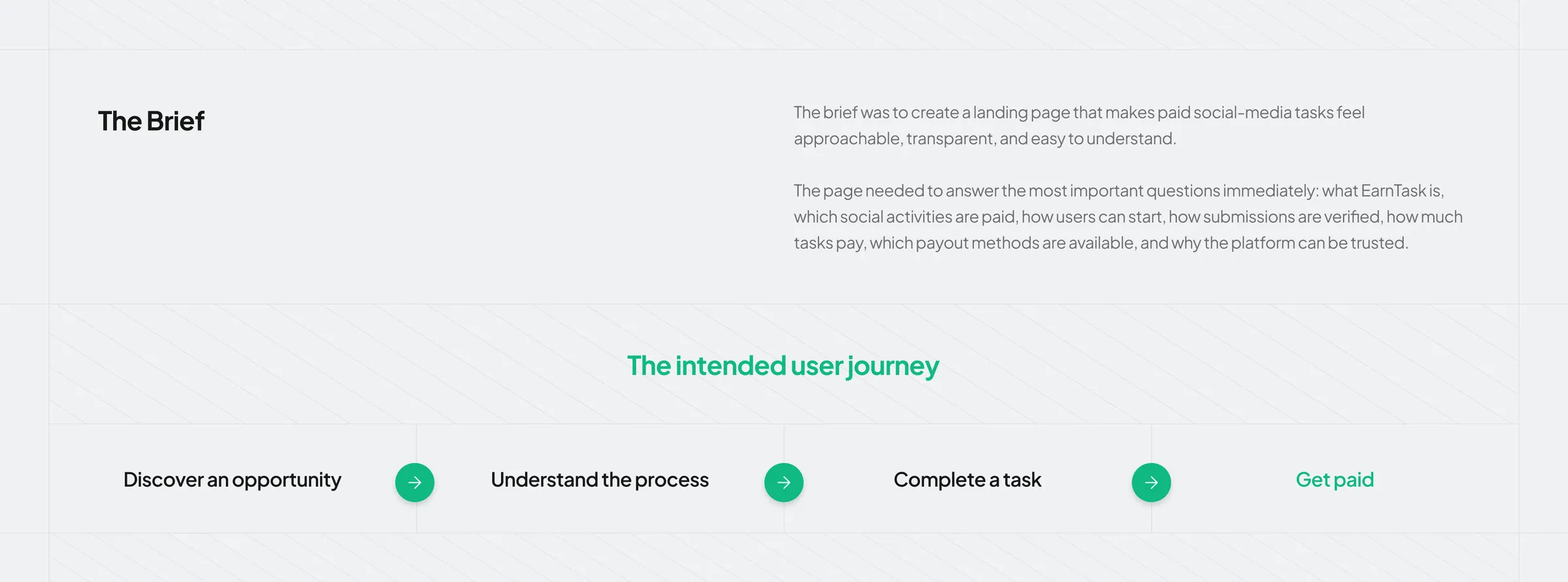 The brief and the intended user journey