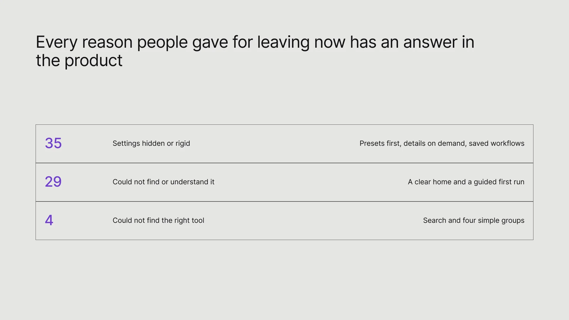 Every reason for leaving now has an answer in the product