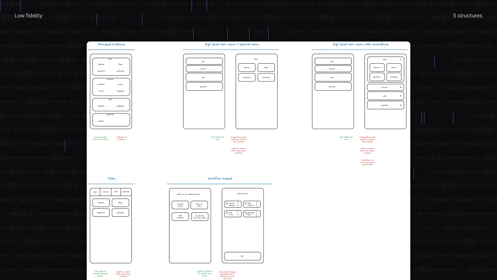 Five structures in low fidelity