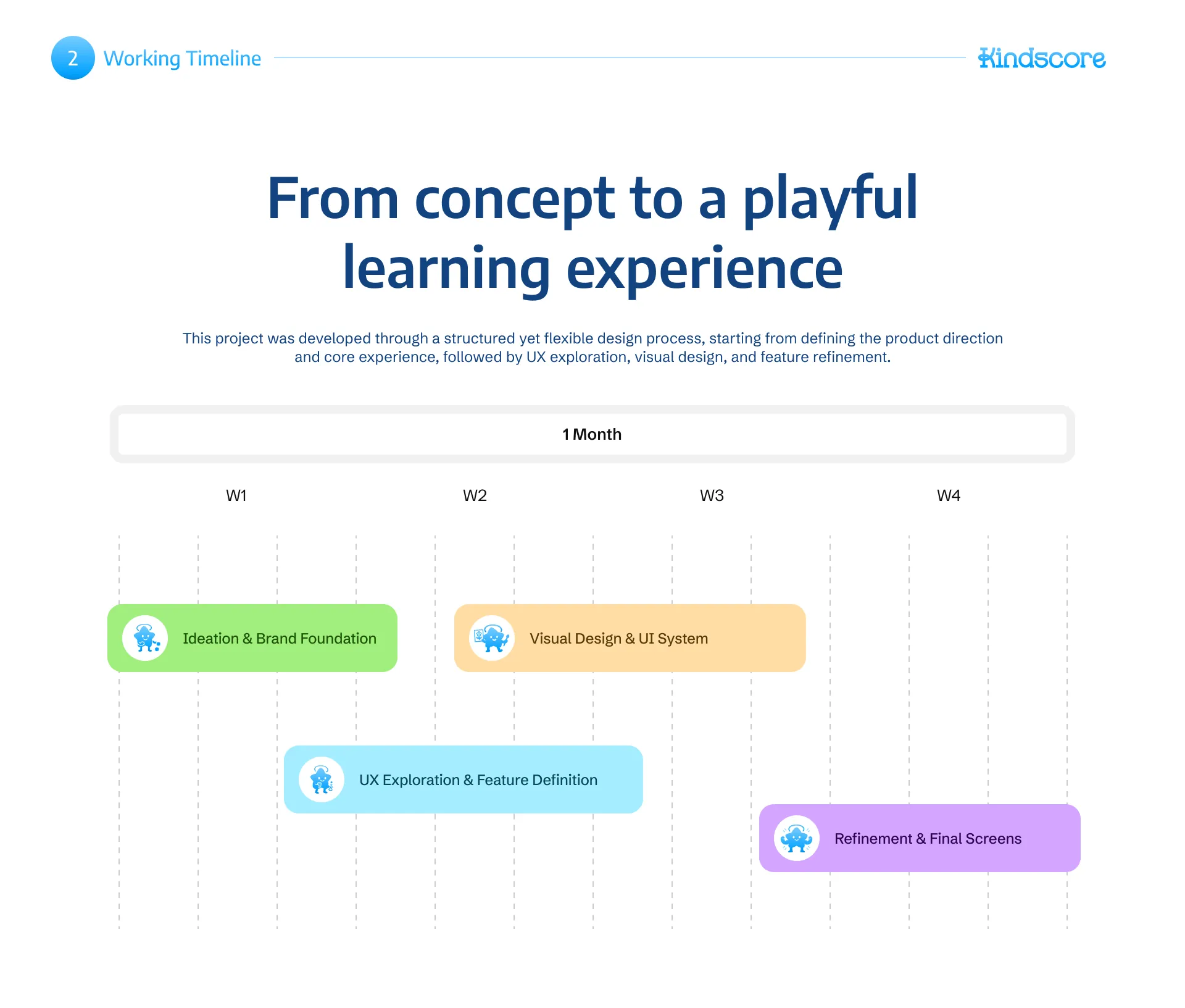 From concept to a playful learning experience