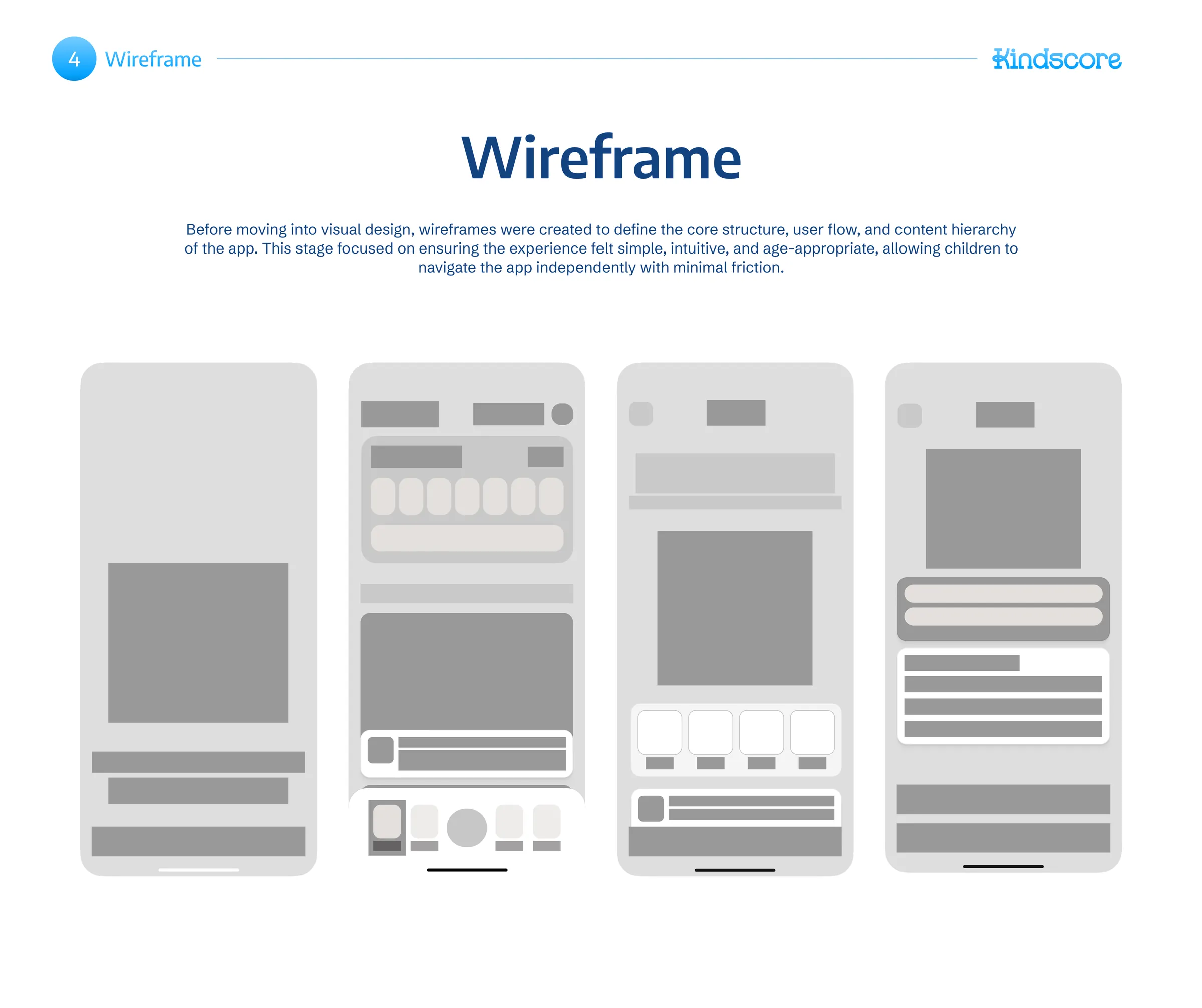 Wireframes