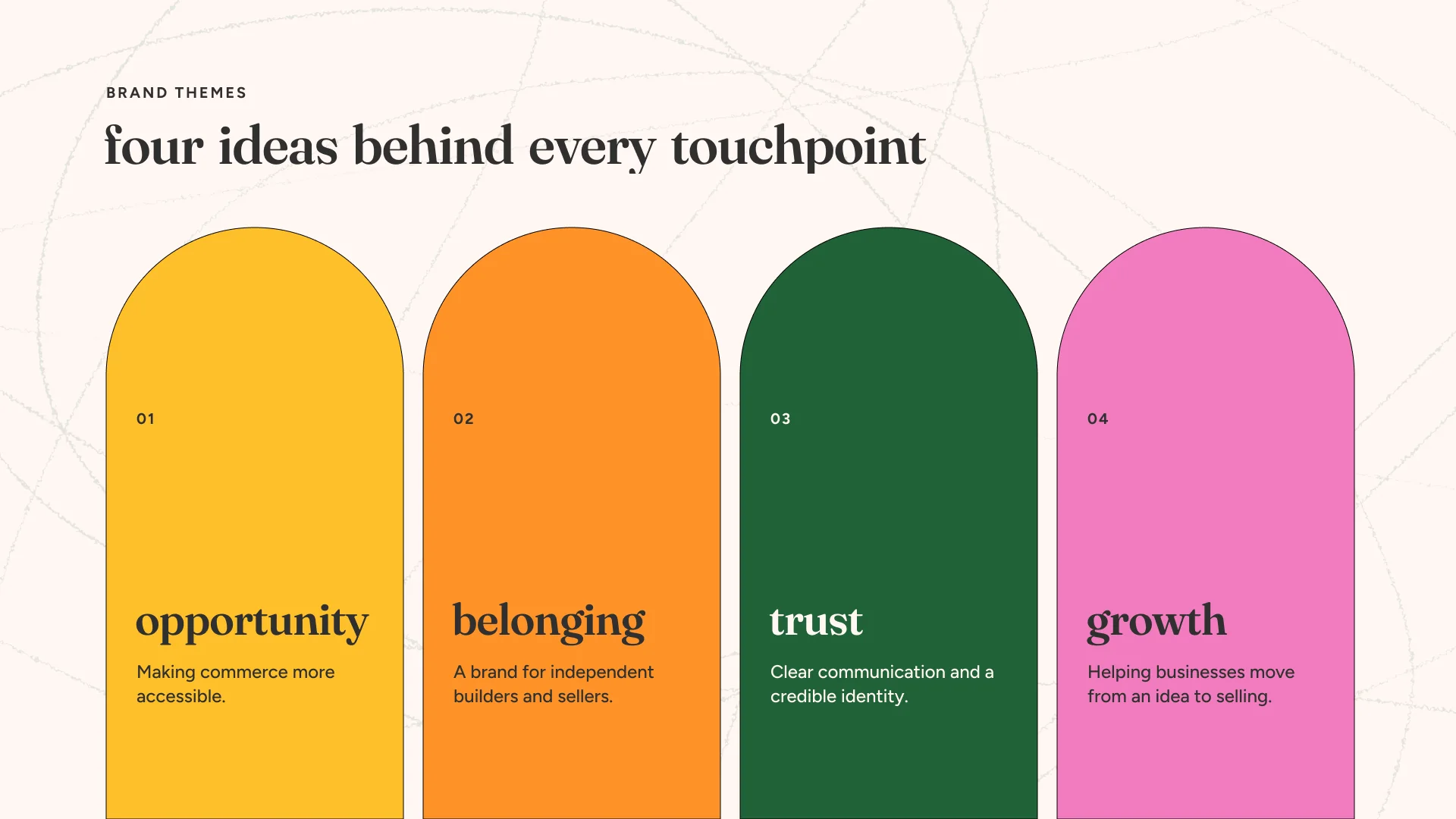 Four ideas behind every touchpoint