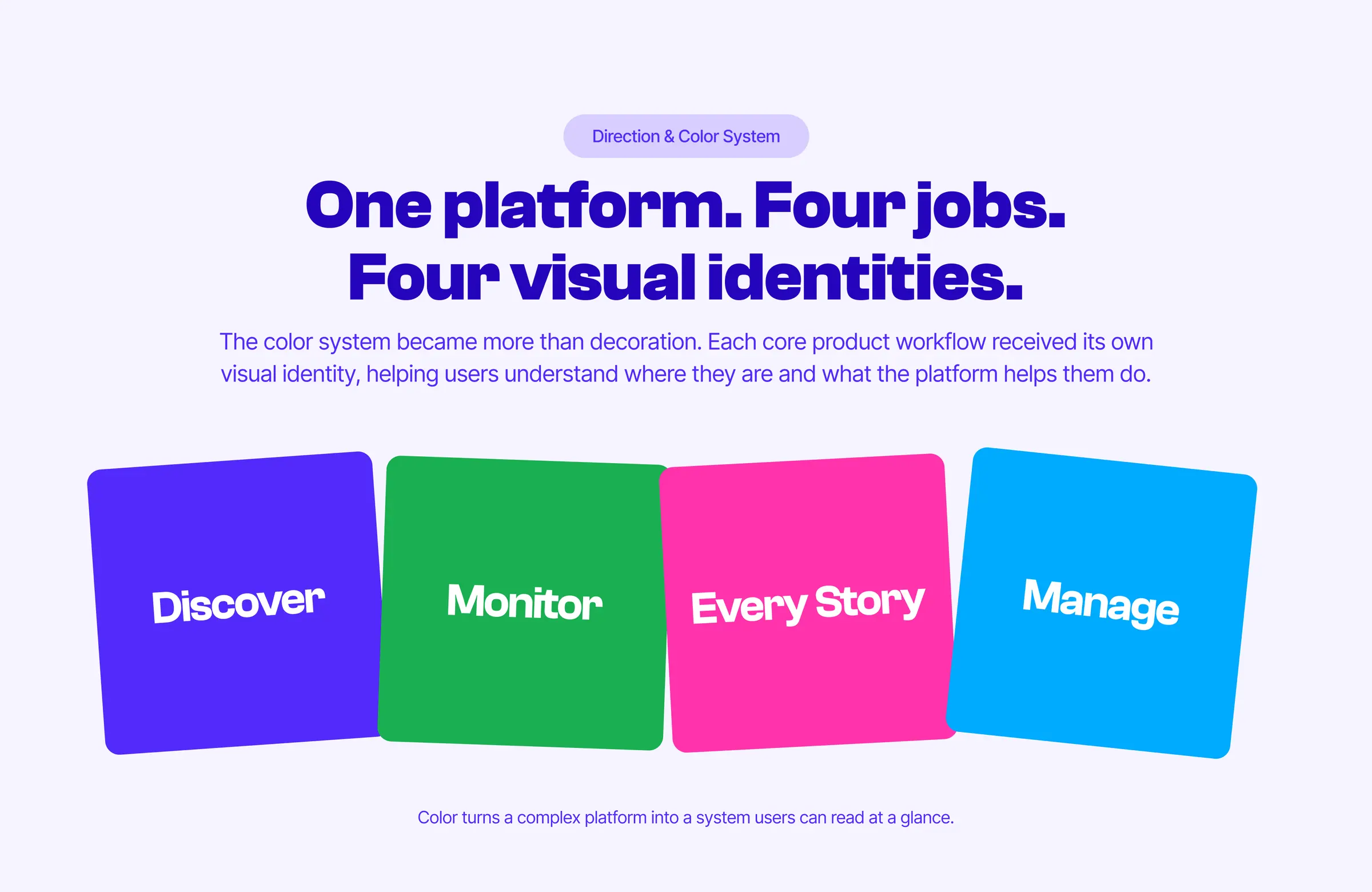 One platform. Four jobs. Four visual identities.
