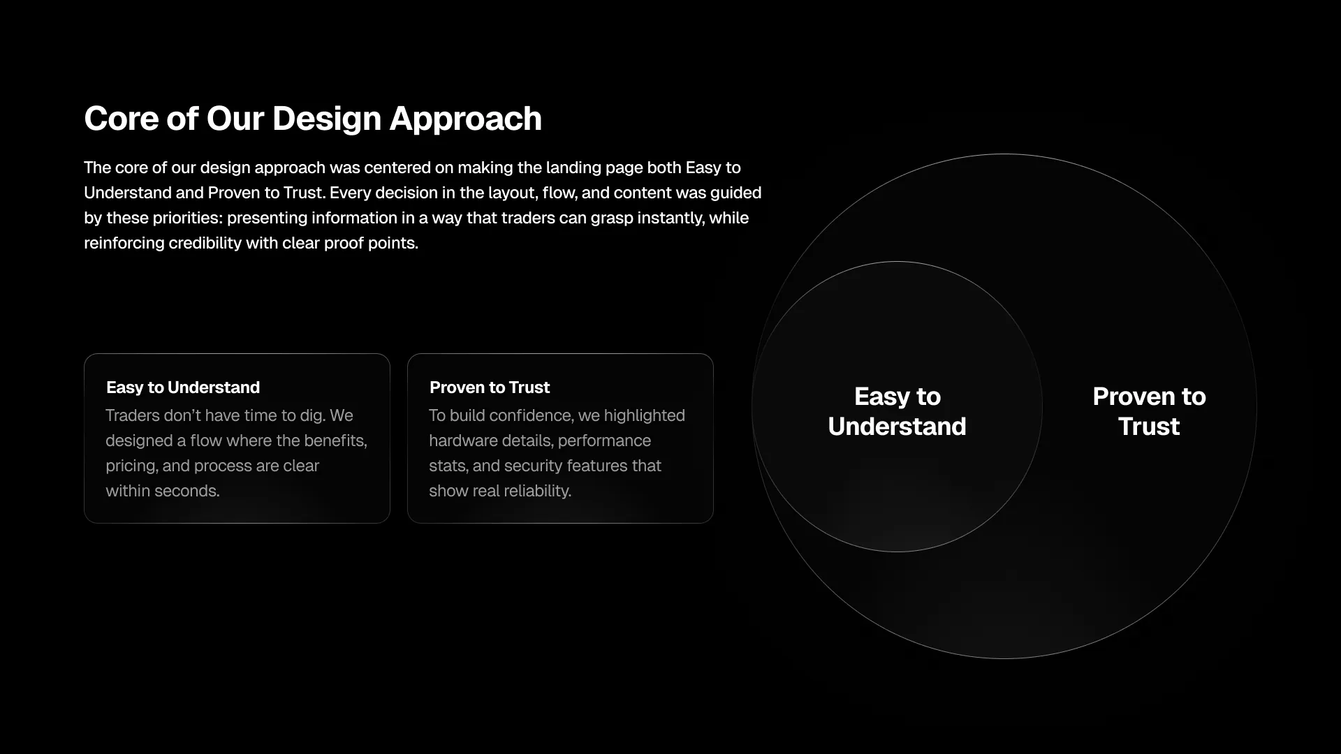Core of the design approach