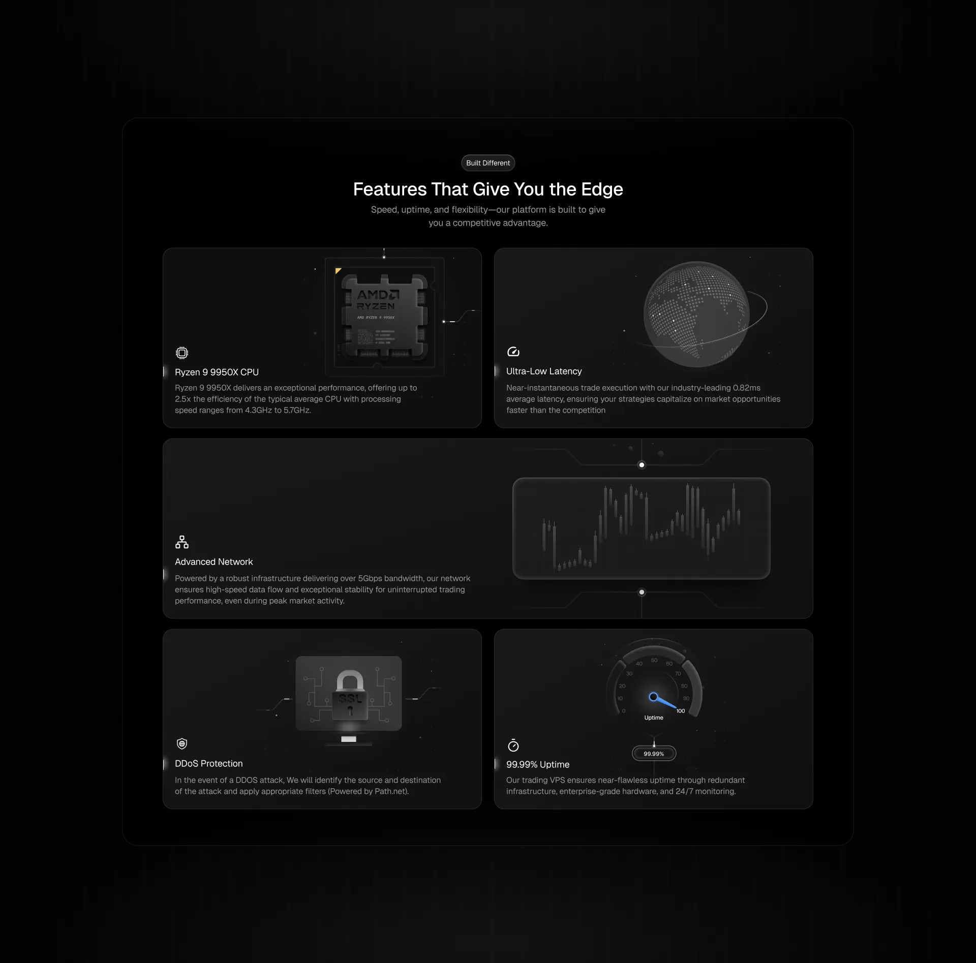 Features bento grid