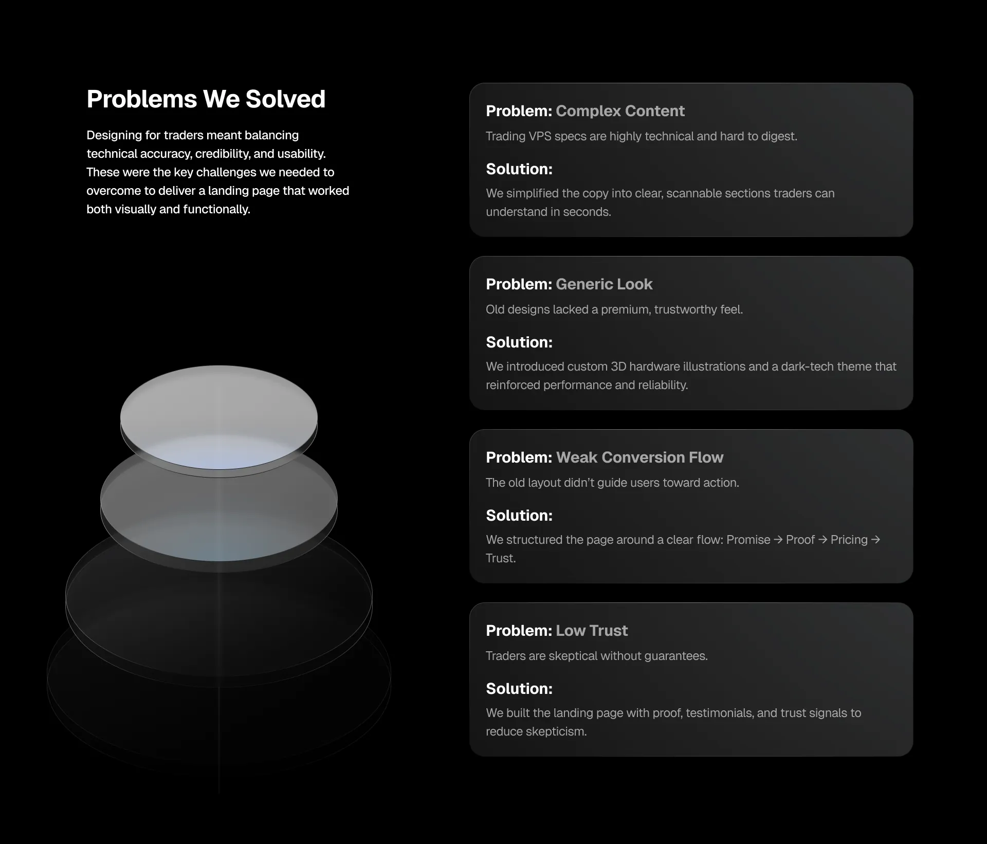 Problems we solved