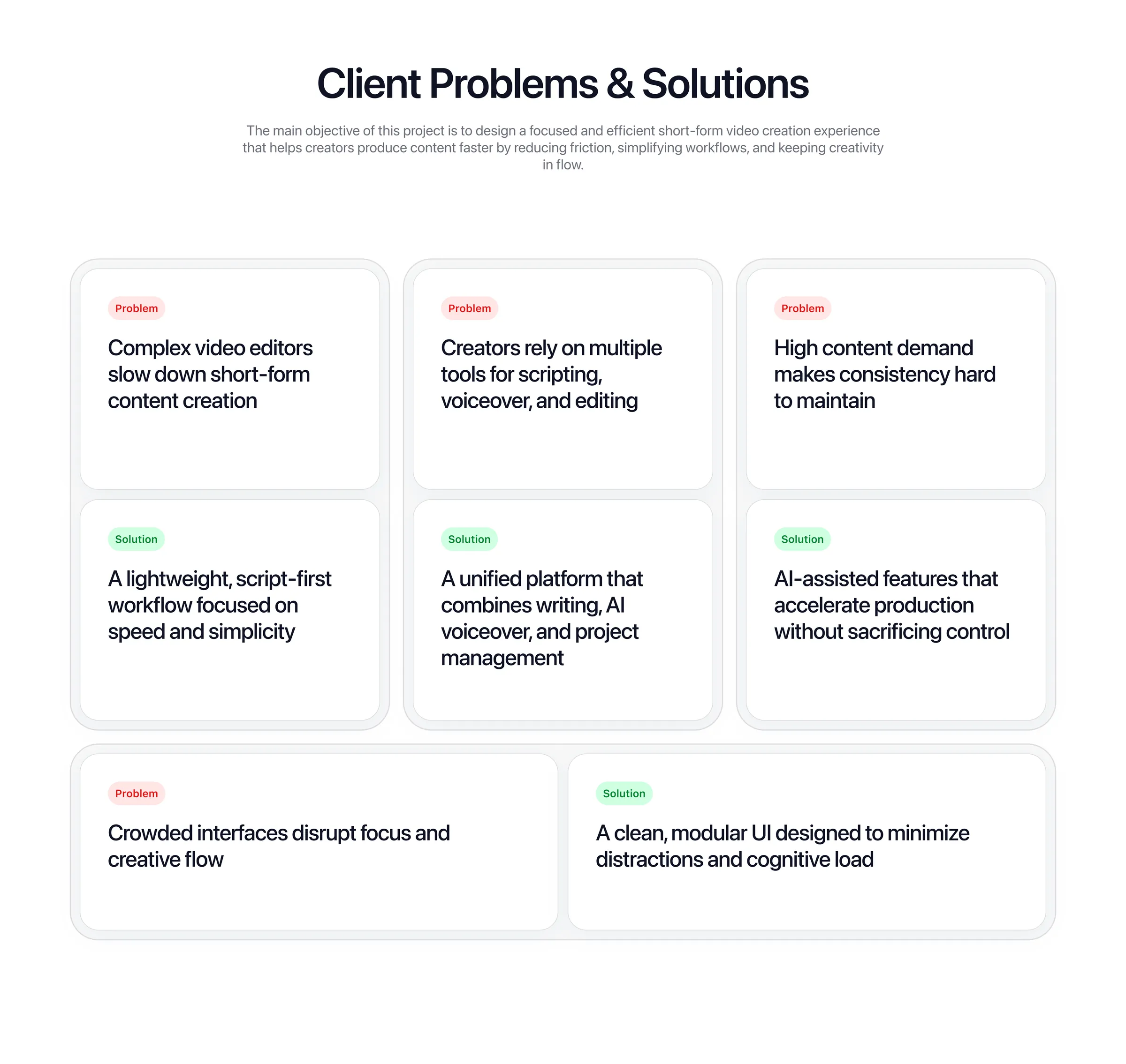 Problems and solutions